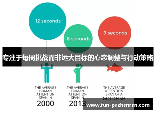 专注于每周挑战而非远大目标的心态调整与行动策略 专注于每周挑战而非远大目标的心态调整与行动策略