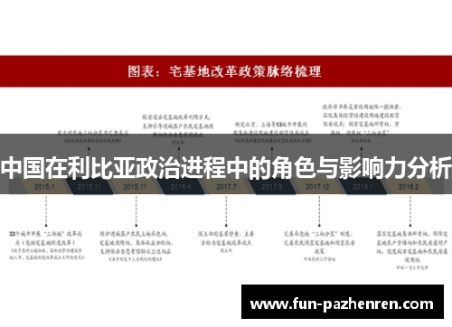 中国在利比亚政治进程中的角色与影响力分析 中国在利比亚政治进程中的角色与影响力分析
