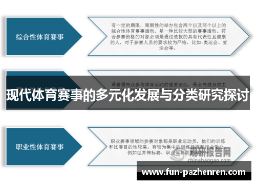 现代体育赛事的多元化发展与分类研究探讨 现代体育赛事的多元化发展与分类研究探讨