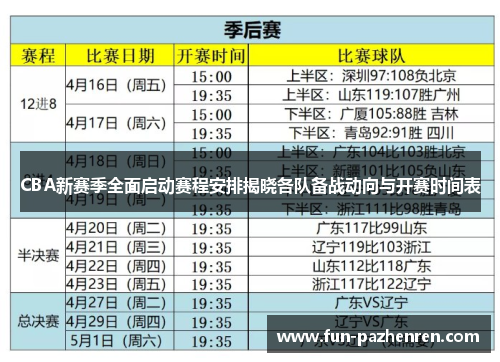CBA新赛季全面启动赛程安排揭晓各队备战动向与开赛时间表 CBA新赛季全面启动赛程安排揭晓各队备战动向与开赛时间表