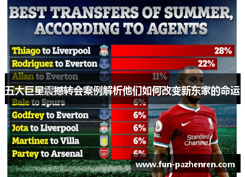 五大巨星震撼转会案例解析他们如何改变新东家的命运