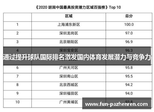 通过提升球队国际排名激发国内体育发展潜力与竞争力