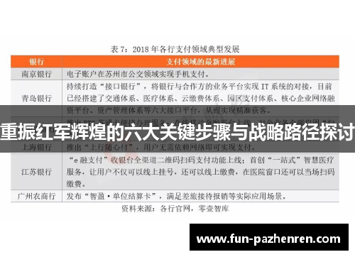 重振红军辉煌的六大关键步骤与战略路径探讨
