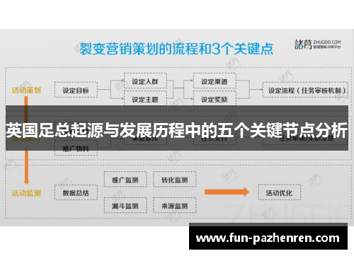 英国足总起源与发展历程中的五个关键节点分析