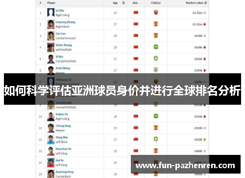 如何科学评估亚洲球员身价并进行全球排名分析