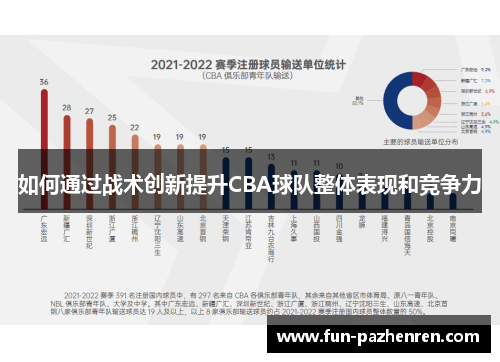 如何通过战术创新提升CBA球队整体表现和竞争力 如何通过战术创新提升CBA球队整体表现和竞争力