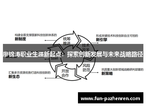 廖锦涛职业生涯新起点:探索创新发展与未来战略路径 廖锦涛职业生涯新起点:探索创新发展与未来战略路径