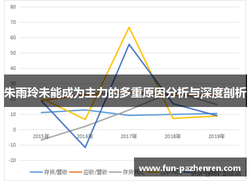 朱雨玲未能成为主力的多重原因分析与深度剖析