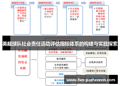 英超球队社会责任活动评估指标体系的构建与实践探索