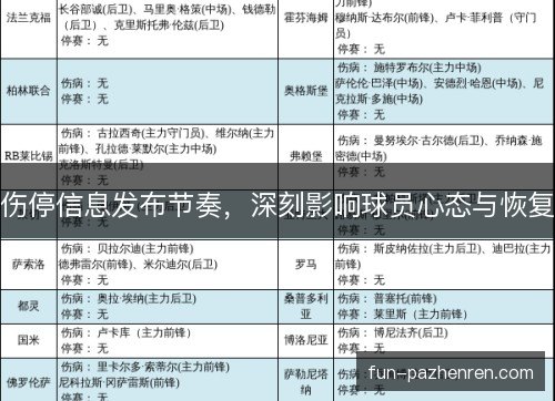 伤停信息发布节奏，深刻影响球员心态与恢复